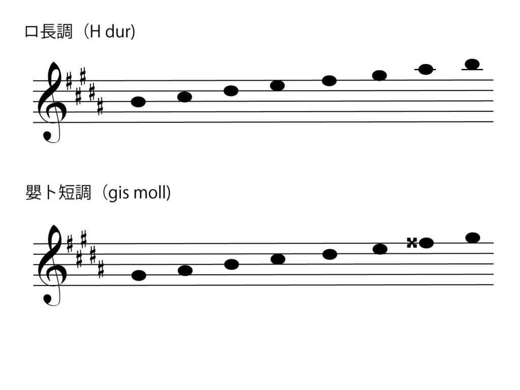 シャープ５つの調はロ長調と嬰ト短調
