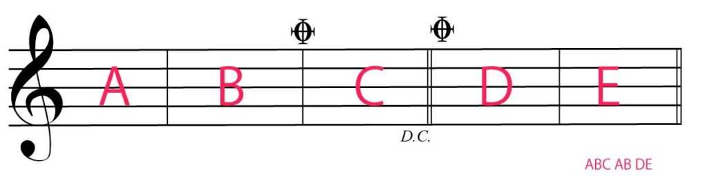 ダカーポとコーダ