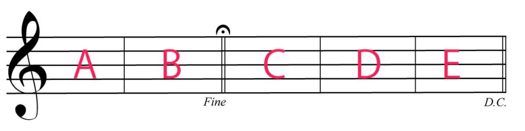 ダカーポとフィーネの弾き方、演奏順