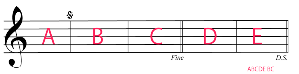 ダルセーニョとセーニョの演奏順