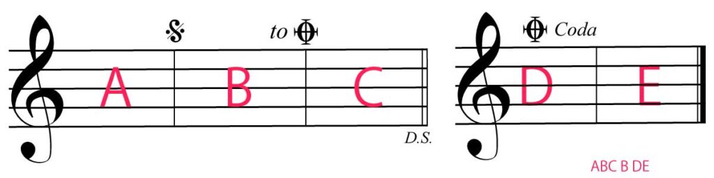 ダルセーニョとコーダ