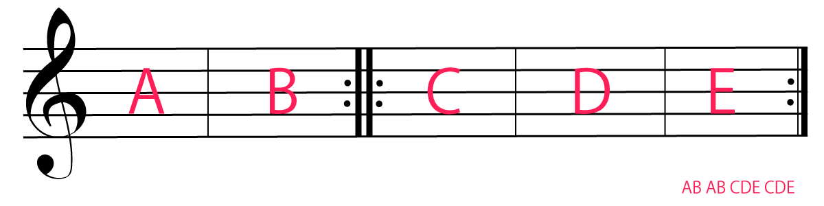 楽譜のリピート記号の演奏順