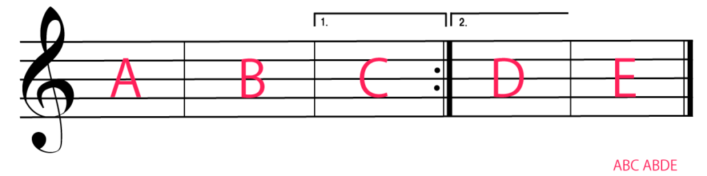 １番括弧と２番括弧の演奏順